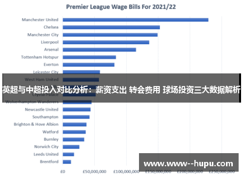 英超与中超投入对比分析:薪资支出 转会费用 球场投资三大数据解析 英超与中超投入对比分析:薪资支出 转会费用 球场投资三大数据解析