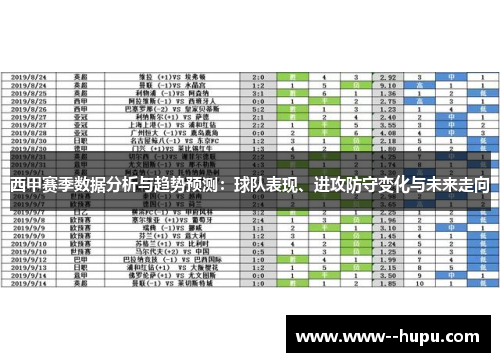 西甲赛季数据分析与趋势预测:球队表现、进攻防守变化与未来走向 西甲赛季数据分析与趋势预测:球队表现、进攻防守变化与未来走向