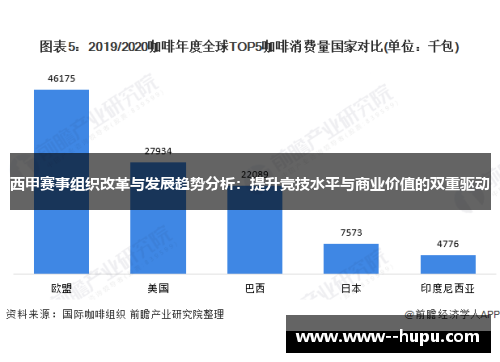西甲赛事组织改革与发展趋势分析:提升竞技水平与商业价值的双重驱动 西甲赛事组织改革与发展趋势分析:提升竞技水平与商业价值的双重驱动
