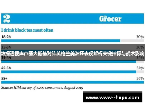 数据透视库卢塞夫斯基对阵英格兰美洲杯表现解析关键指标与战术影响