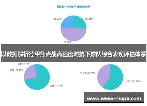 以数据解析德甲焦点战高强度对抗下球队综合表现评估体系 以数据解析德甲焦点战高强度对抗下球队综合表现评估体系